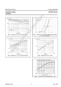 BYR29-600 Datasheet Page 4