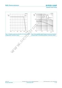 BYR5D-1200PJ Datasheet Page 4