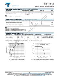 BYS11-90-M3/TR3 Datasheet Page 2