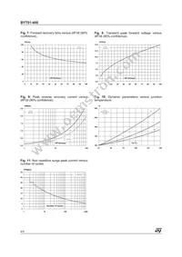 BYT01-400RL Datasheet Page 4