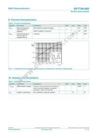 BYT79X-600 Datasheet Page 4