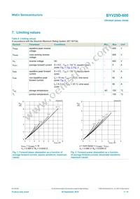 BYV25D-600 Datasheet Page 3