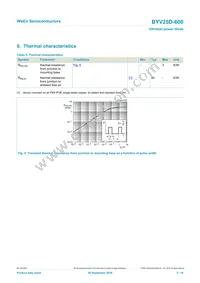 BYV25D-600 Datasheet Page 5