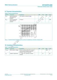 BYV25FX-600 Datasheet Page 5
