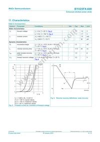 BYV25FX-600 Datasheet Page 6