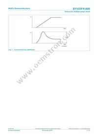 BYV25FX-600 Datasheet Page 7