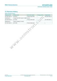 BYV25FX-600 Datasheet Page 9