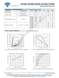 BYV26A-TR Datasheet Page 2