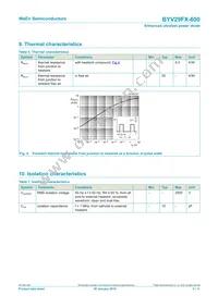 BYV29FX-600 Datasheet Page 5