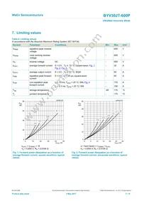 BYV30JT-600PQ Datasheet Page 3