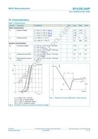 BYV32E-200PQ Datasheet Page 6