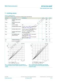 BYV415K-600PQ Datasheet Page 3