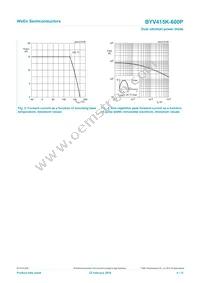 BYV415K-600PQ Datasheet Page 4