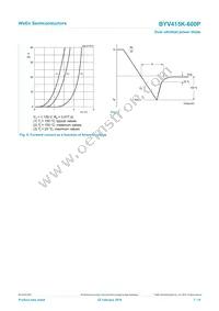 BYV415K-600PQ Datasheet Page 7