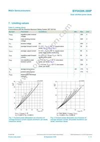 BYV430K-300PQ Datasheet Page 3