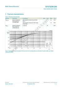 BYV72EW-200 Datasheet Page 5