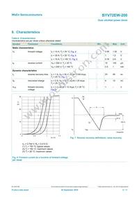 BYV72EW-200 Datasheet Page 6