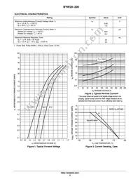 BYW29-200G Datasheet Page 2