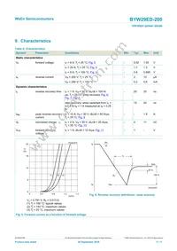 BYW29ED-200 Datasheet Page 5