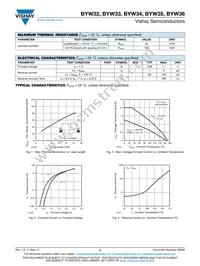 BYW35-TR Datasheet Page 2