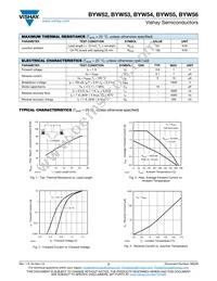 BYW55-TR Datasheet Page 2