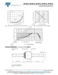 BYW74-L36 Datasheet Page 3