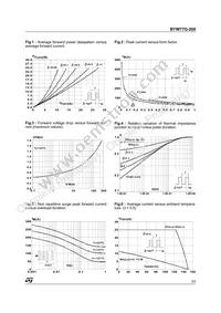 BYW77G-200-TR Datasheet Page 3