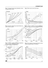 BYW80FP-200 Datasheet Page 3