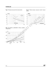 BYW98-200 Datasheet Page 4