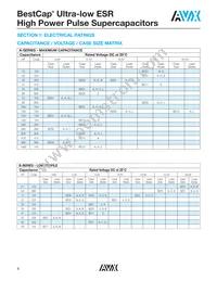 BZ125A105ZAB Datasheet Page 5