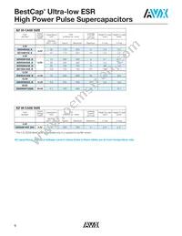 BZ125A105ZAB Datasheet Page 7