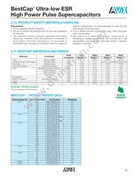 BZ125A105ZAB Datasheet Page 16