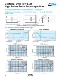 BZ125A105ZAB Datasheet Page 17