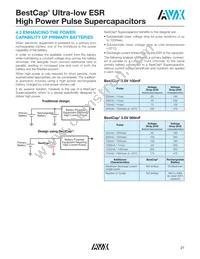 BZ125A105ZAB Datasheet Page 22