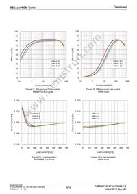 BZ6A7D06GM-TR Datasheet Page 8