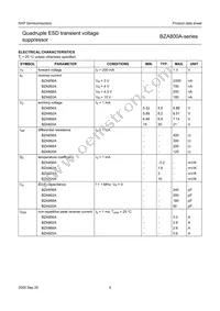 BZA868A Datasheet Page 5