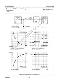 BZA868A Datasheet Page 7