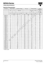 BZG04-18TR Datasheet Page 2
