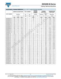 BZG05B9V1-HM3-18 Datasheet Page 2