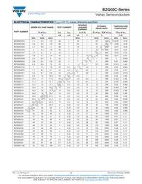 BZG05C6V2-E3-TR Datasheet Page 2