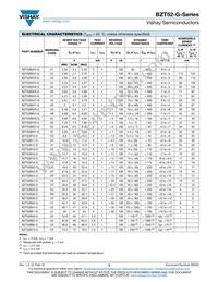 BZT52B3V9-G3-08 Datasheet Page 3