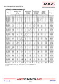 BZT52B9V1-TP Datasheet Page 2