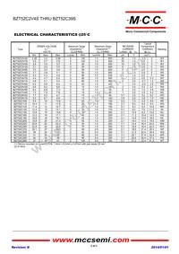BZT52C15S-TP Datasheet Page 2
