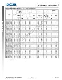 BZT52HC47WF-7 Datasheet Page 3