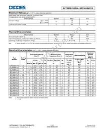 BZT585B5V1TQ-7 Datasheet Page 2