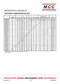BZV55C8V2-TP Datasheet Page 2