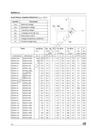 BZW04-7V8BRL Datasheet Page 2