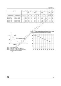 BZW04-7V8BRL Datasheet Page 3