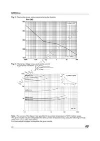 BZW04-7V8BRL Datasheet Page 4