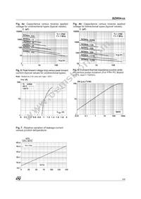 BZW04-7V8BRL Datasheet Page 5